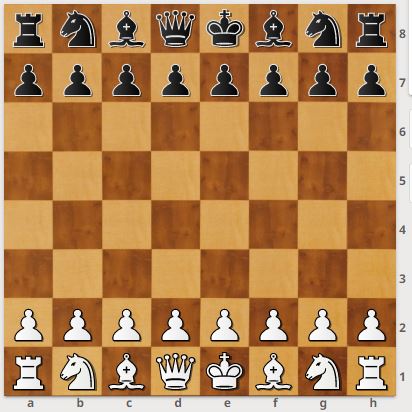 چینش مهره‌های شطرنج
